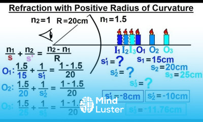 Physics Optics Ch 58 1 Refracting Surfaces 11 of 22 Refraction with Radius of Curvature