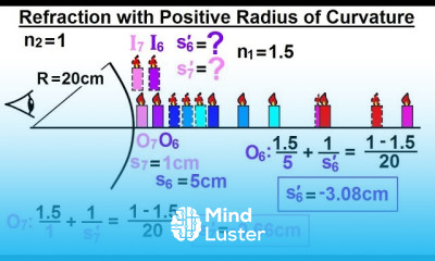 Physics Optics Ch 58 1 Refracting Surfaces 13 of 22 Refraction with Radius of Curvature
