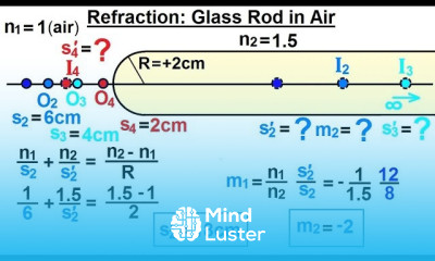 Physics Optics Ch 58 1 Refracting Surfaces 15 of 22 Refraction Glass Rod in Air