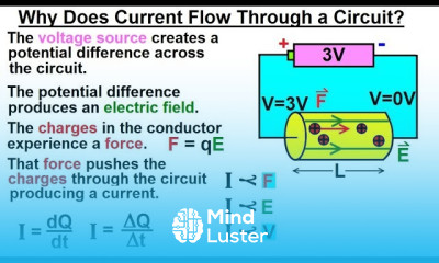 Physics E M Ch 40 1 Current Resistance Understood 4 of 17 Current Flow Through a Circuit