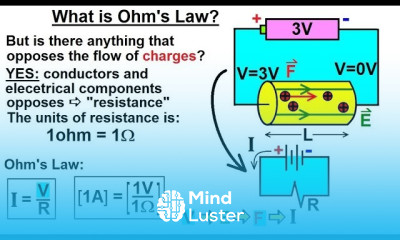 Physics E M Ch 40 1 Current Resistance Understood 5 of 17 What is Ohm s Law