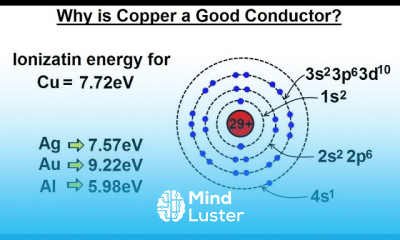 Physics E M Ch 40 1 Current Resistance Understood 7 of 17 Why is Copper a Good Conductor