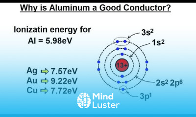 Physics E M Ch 40 1 Current Resistance Understood 8 of 17 Why is Aluminum a Good Conductor