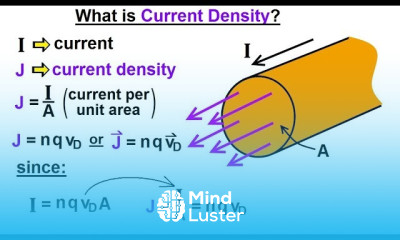 Physics E M Ch 40 1 Current Resistance Understood 16 of 17 What is Current Density