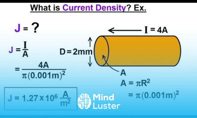 Physics E M Ch 40 1 Current Resistance Understood 17 of 17 What is Current Density Ex