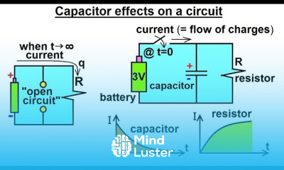 Physics E M Ch 39 2 Capacitors Capacitance Understood 6 of 27 Capacitor Effects on a Circuit