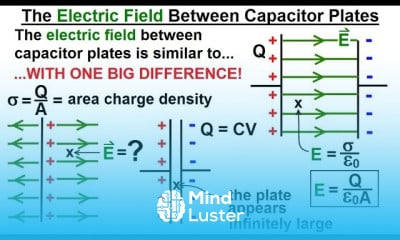 Physics E M Ch 39 2 Capacitors Capacitance Understood 7 of 27 The E Field Btw Cap Plates
