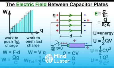Physics E M Ch 39 2 Capacitors Capacitance Understood 8 of 27 Energy Stored on a Capacitor