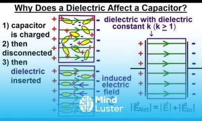 Physics E M Ch 39 2 Capacitors Capacitance 10 of 27 What is Dielectric Effect on Capacitor