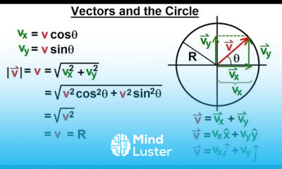 Calculus 3 Vector Calculus in 2D 2 of 39 Vector and the Circle