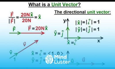 Calculus 3 Vector Calculus in 2D 4 of 39 What is a Unit Vector