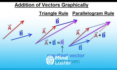 Calculus 3 Vector Calculus in 2D 6 of 39 Addition of Vectors Garphically