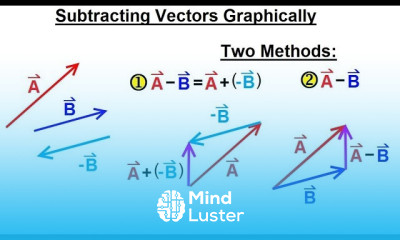 Calculus 3 Vector Calculus in 2D 7 of 39 Subtracting Vectors