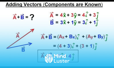 Calculus 3 Vector Calculus in 2D 8 of 39 Adding Vectors Components are Known