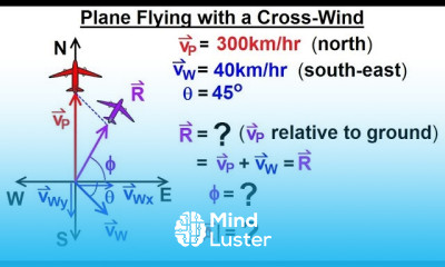 Calculus 3 Vector Calculus in 2D 11 of 39 Plane Flying with a Cross Wind