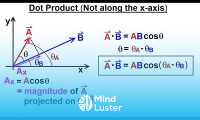 Calculus 3 Vector Calculus in 2D 13 of 39 Dot Product Not Along the x Axis