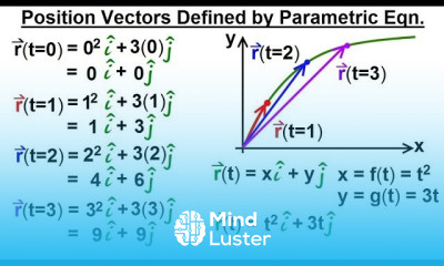 Calculus 3 Vector Calculus in 2D 18 of 39 Position Vector Defined by Parametric Eqns