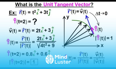 Calculus 3 Vector Calculus in 2D 23 of 39 What is the Unit Tangent Vector