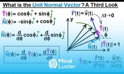 Calculus 3 Vector Calculus in 2D 26 of 39 The Unit Normal Vector A 3rd Look