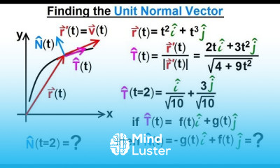 Calculus 3 Vector Calculus in 2D 32 of 39 Finding the Unit Normal Vector