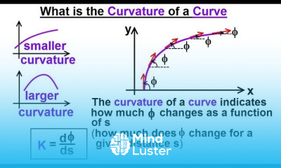 Calculus 3 Vector Calculus in 2D 34 of 39 What is the Curvature of a Curve