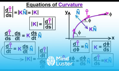 Calculus 3 Vector Calculus in 2D 36 of 39 Equations of Curvature