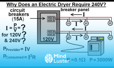 Physics E M Ch 41 1 Ohm s Law Resistor Circuit Understood 26 of 42 Why dryers require 240V