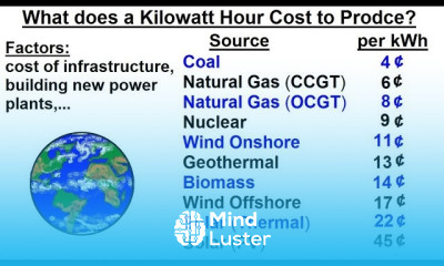 Physics E M Ch 41 1 Ohm s Law 34 of 42 What is the Cost to Produce 1 kWh