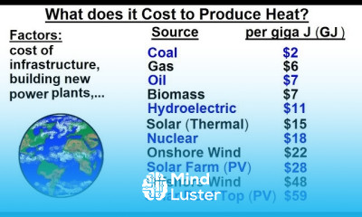 Physics E M Ch 41 1 Ohm s Law 35 of 42 What Does it Cost to Produce Heat
