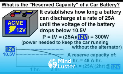 Physics E M Ch 41 1 Ohm s Law 40 of 42 What is the Reserve Capacity of a Car Battery