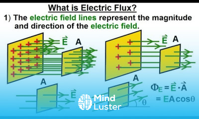 Physics E M Ch 36 1 The Electric Field Understood 2 of 17 What is Electric Flux