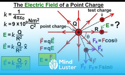 Physics E M Ch 36 1 The Electric Field Understood 3 of 17 What is Electric Field of a Charge