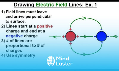 Physics E M Ch 36 1 The Electric Field Understood 4 of 17 Drawing Electric Field Lines Ex 1