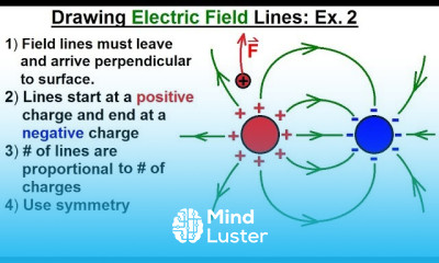 Physics E M Ch 36 1 The Electric Field Understood 5 of 17 Drawing Electric Field Lines Ex 2