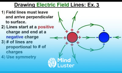 Physics E M Ch 36 1 The Electric Field Understood 6 of 17 Drawing Electric Field Lines Ex 3