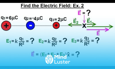 Physics E M Ch 36 1 The Electric Field Understood 10 of 17 Find the Electric Field Ex 2