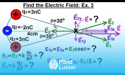 Physics E M Ch 36 1 The Electric Field Understood 11 of 17 Find the Electric Field Ex 3