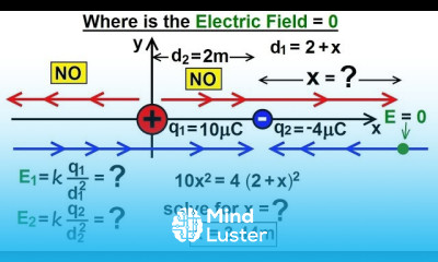 Physics E M Ch 36 1 The Electric Field Understood 14 of 17 Find Where Electric Field 0