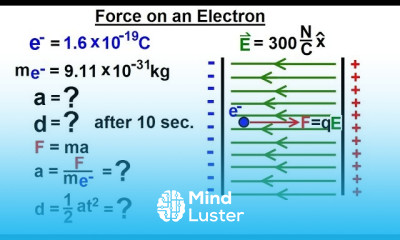 Physics E M Ch 36 1 The Electric Field Understood 15 of 17 Force on an Electron