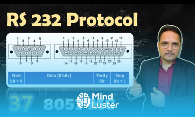 RS 232 Serial Communication Protocol