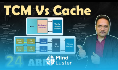 Tightly Coupled Memory TCM Vs Cache Memory