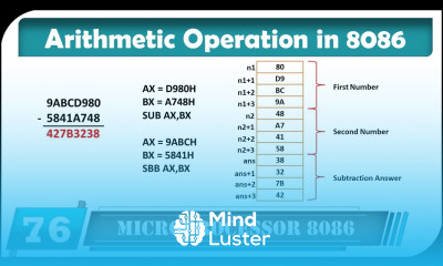 3 Arithmetic Operation Program in Microprocessor 8086