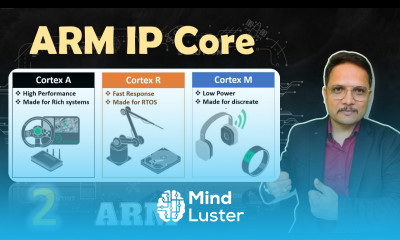ARM IP Core
