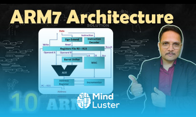 ARM7 Architecture and Data Flow Model of ARM7