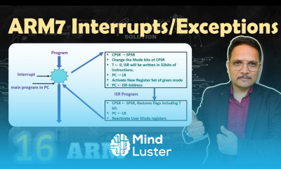 ARM7 Interrupts Exceptions