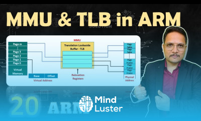 Translation Lookaside Buffer TLB and Memory Management Unit MMU