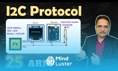I2C Protocol Inter Integrated Circuit Protocol