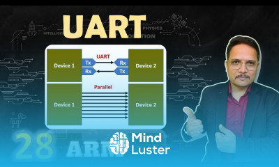 UART Protocol Universal Asynchronous Receiver Transmitter Protocol