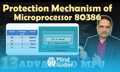 Protection Mechanism of Microprocessor 80386