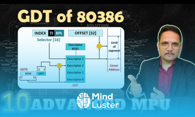 GDT of Microprocessor 80386